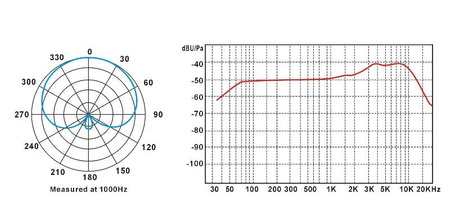 Prodipe TT1-Pro Lanen instrument microphone