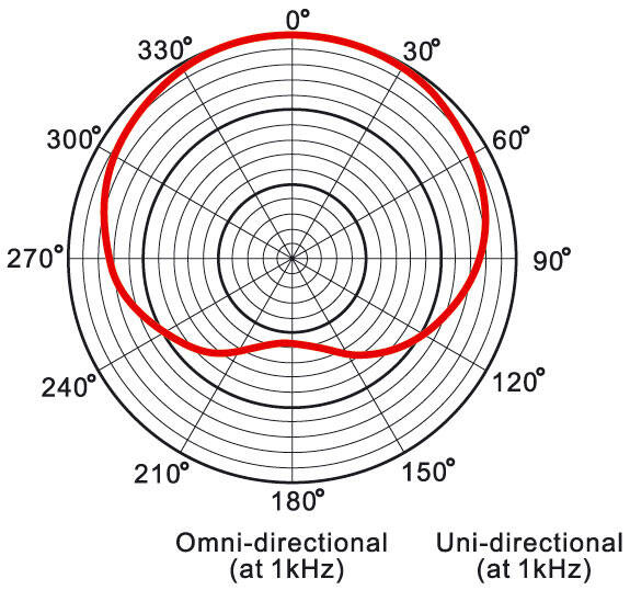 Prodipe MC-1 Ludovic - vocal microphone