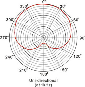 Prodipe ST1 Ludovic - mikrofon studyjny