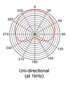 Prodipe ST-USB - studio microphone