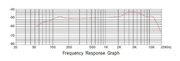 Prodipe DRM-KD Salmieri drum microphone