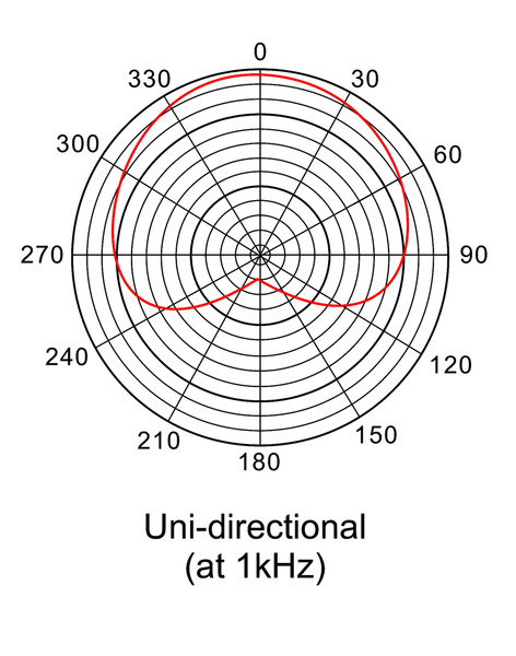 Prodipe ST-USB - studio microphone