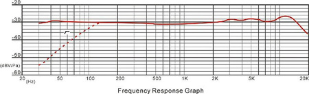 Prodipe ST1 Ludovic - mikrofon studyjny