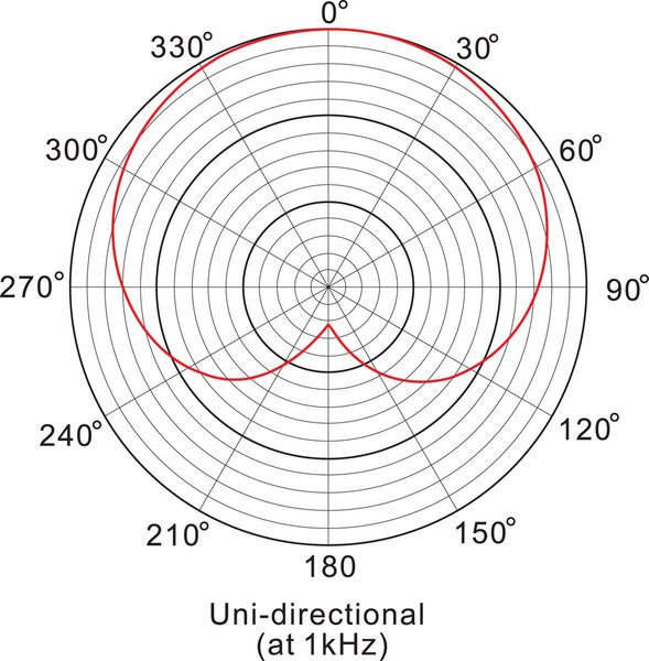 Prodipe A1 Duo - instrument microphones