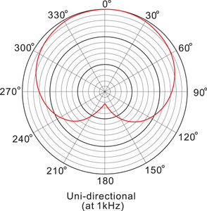 Prodipe A1 Duo - instrument microphones