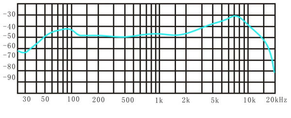Prodipe M-85 - dynamic vocal microphone