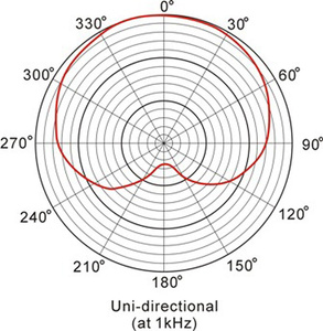 Prodipe ST1 Ludovic - mikrofon studyjny