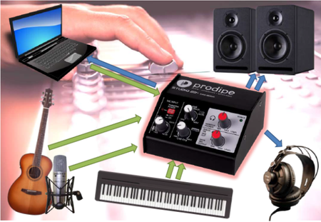 Prodipe Studio 22+ - audio interface
