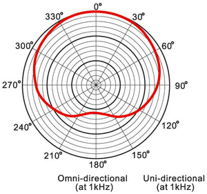 Prodipe MC-1 Ludovic - vocal microphone